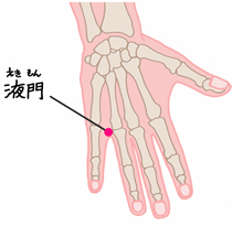 补水穴位 第2张