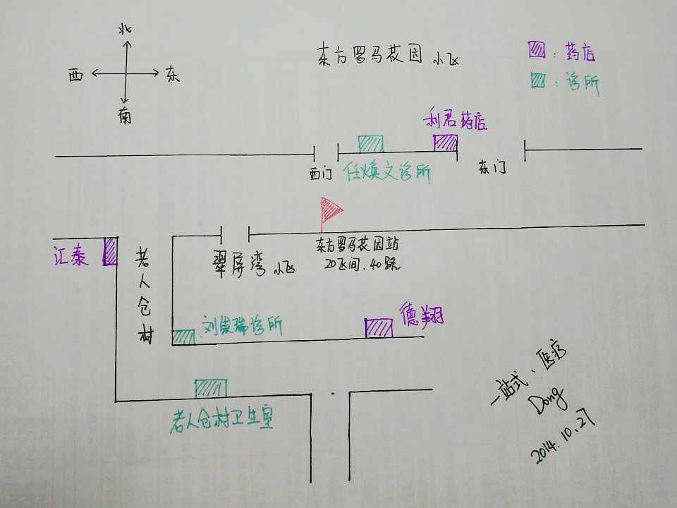 东方罗马花园 医疗地图 第1张